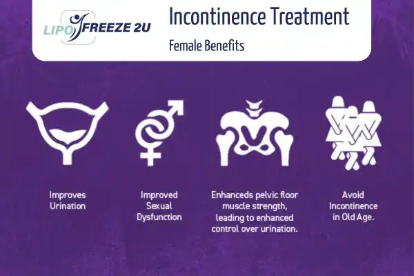 What Is Urinary Incontinence and Why Does It Happen Lincolnshire?