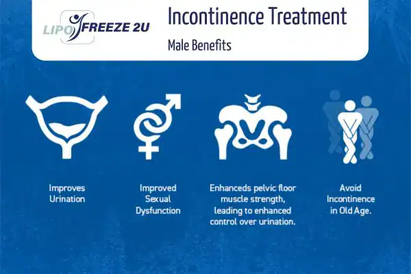 Erectile dysfunction treatment Lincolnshire benefits