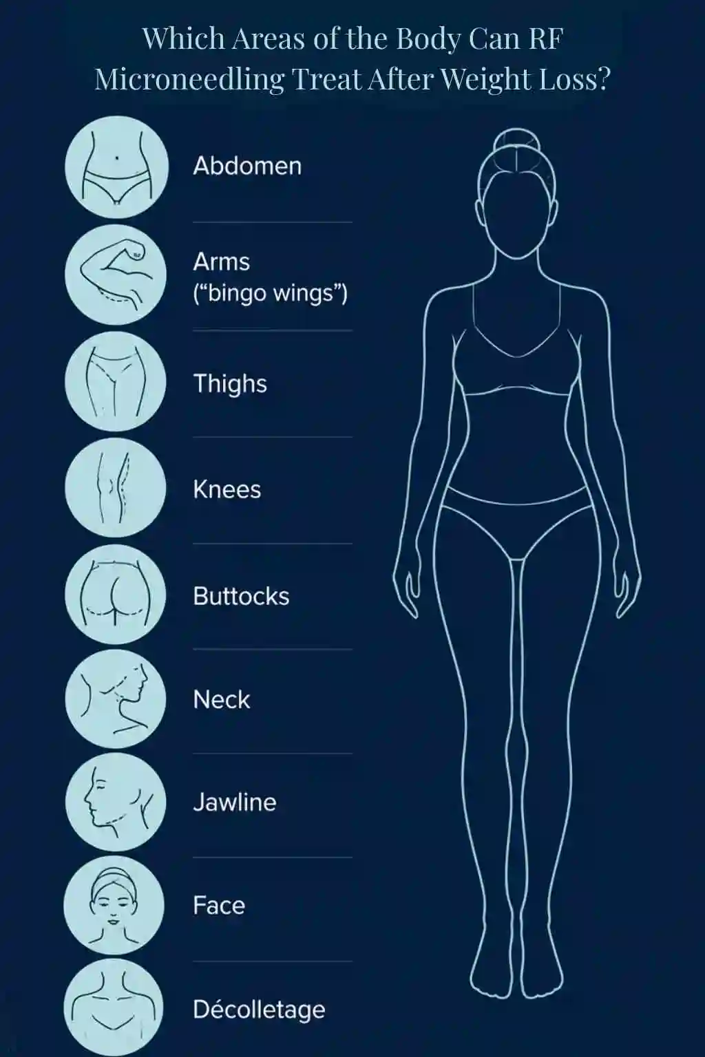 Which Areas of the Body Can RF Microneedling Treat After Weight Loss Lincolnshire?